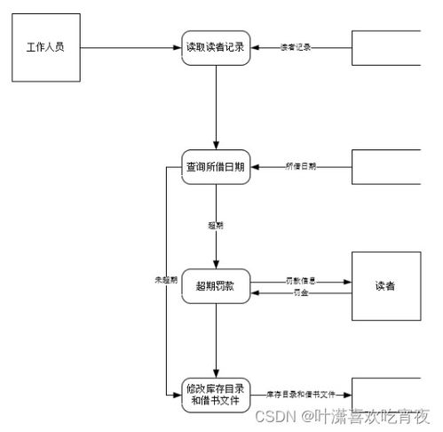 實用軟件工程應用繪圖 從原理到實踐的整理指南