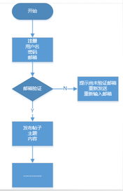 產品管理之道 從小火龍果到大使命——淺談產品經理的智能工程心法