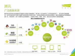 重磅發布丨中國數據驅動型互聯網企業大數據產品研究報告
