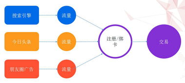 聚焦場(chǎng)景的數(shù)據(jù)驅(qū)動(dòng)增長(zhǎng) 100家互金企業(yè)的共同選擇
