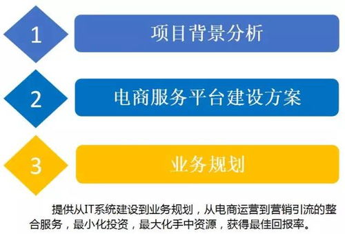 云威榜第204期 智慧電商大數(shù)據(jù)解決方案的創(chuàng)新與實(shí)踐