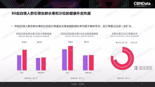 2017中國互聯(lián)網(wǎng)消費(fèi)生態(tài)大數(shù)據(jù)報(bào)告 數(shù)據(jù)驅(qū)動(dòng)下的消費(fèi)新格局