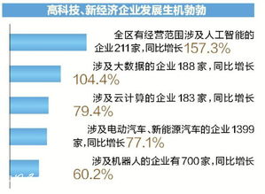 2018上半年廣西企業活躍度大數據分析報告 私企活力超越外企，科技推廣與應用服務成亮點